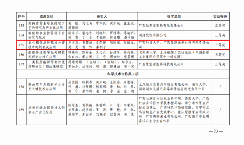 研發(fā)創(chuàng)新展新功——集團(tuán)旗下晶聯(lián)光電再獲廣西科學(xué)技術(shù)進(jìn)步獎(jiǎng)